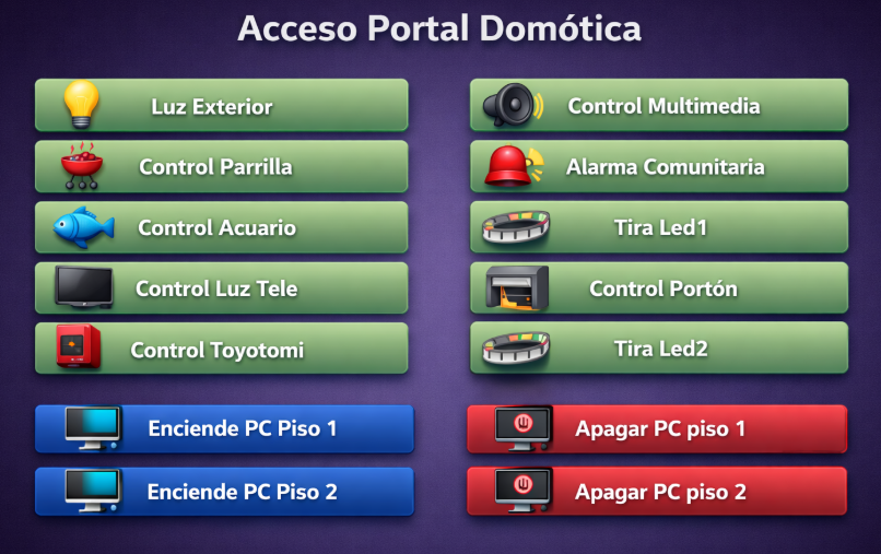 Domótica